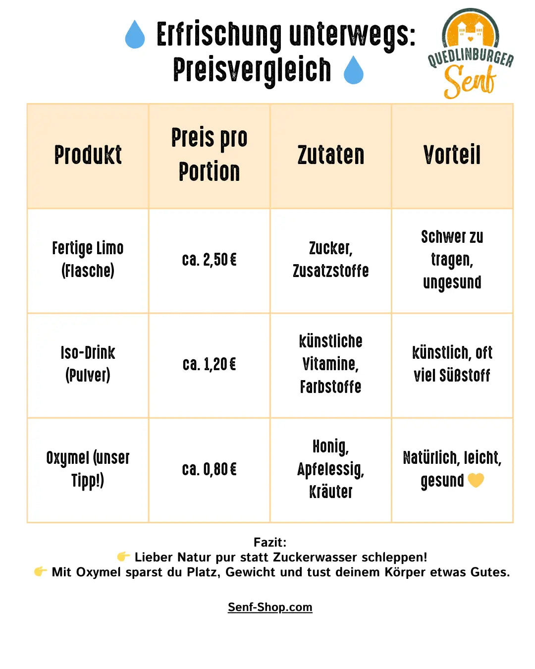 Oxymel Frühling 