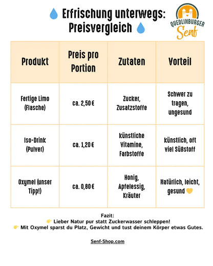 Oxymel Frühling 